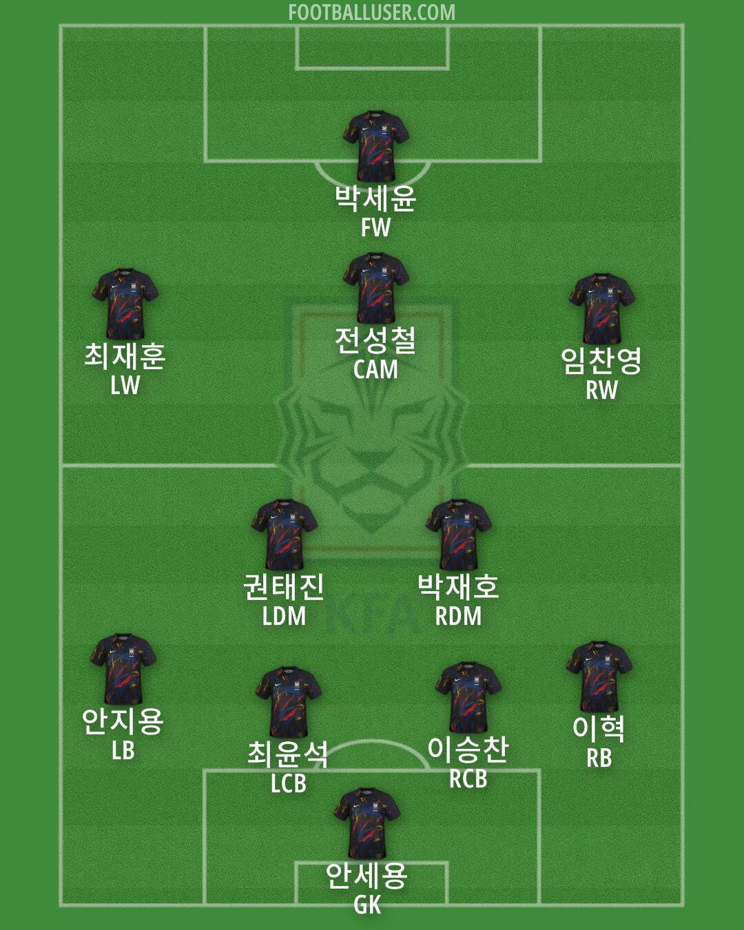 South Korea Formation 2025