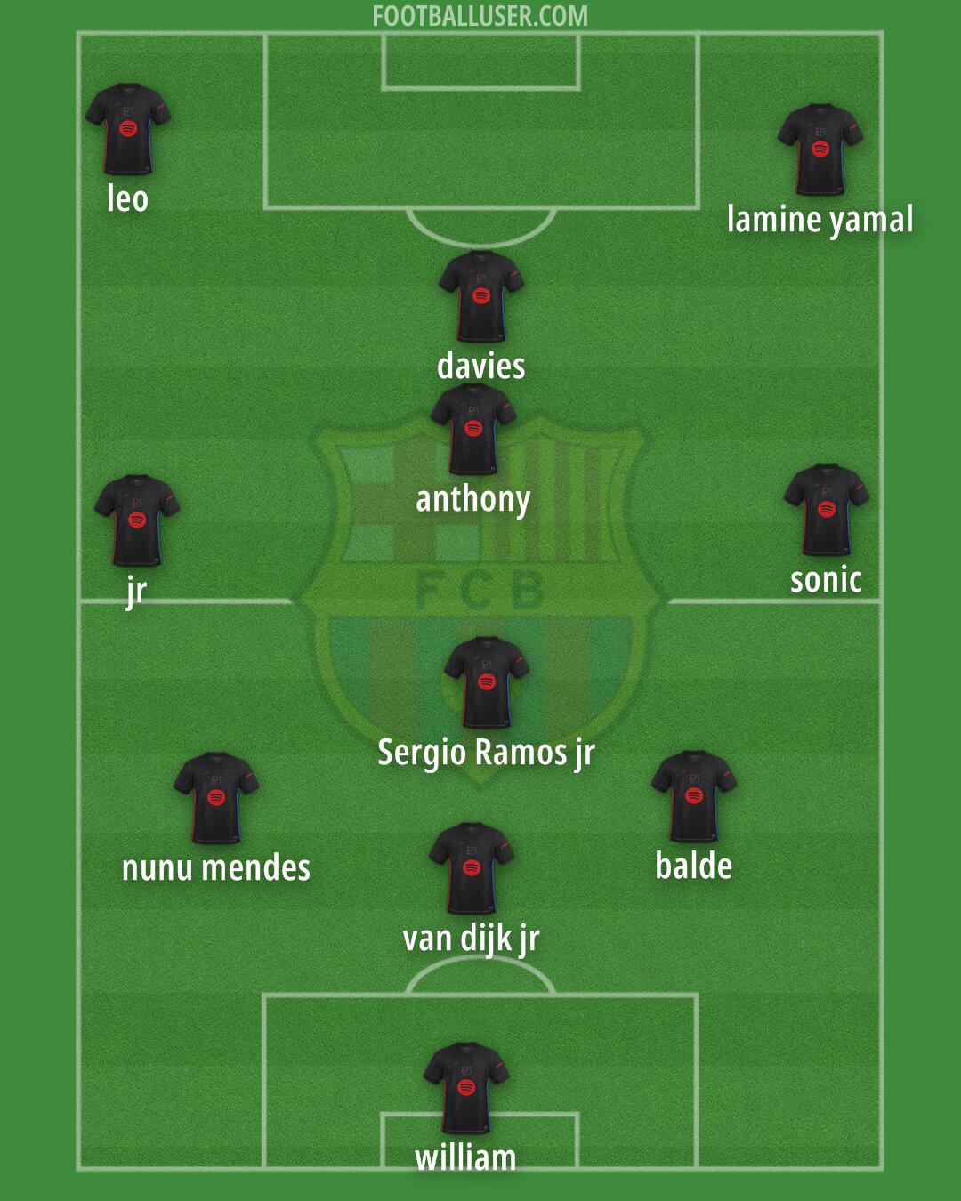 Barcelona Formation 2025