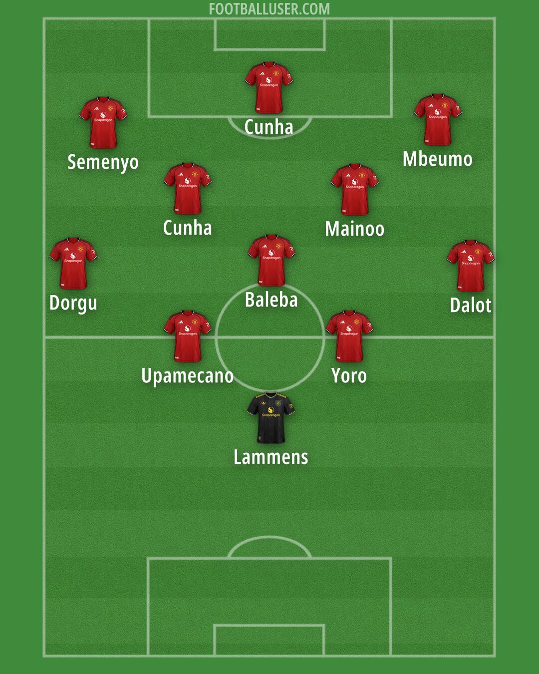 Man Utd Formation 2025