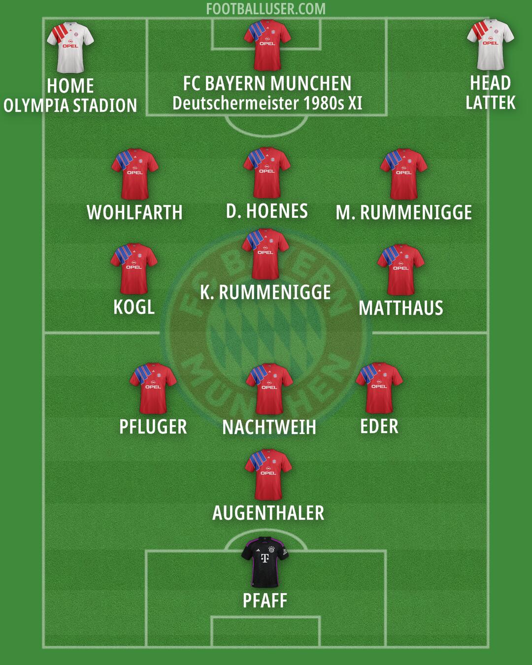 FC Bayern Formation 2025