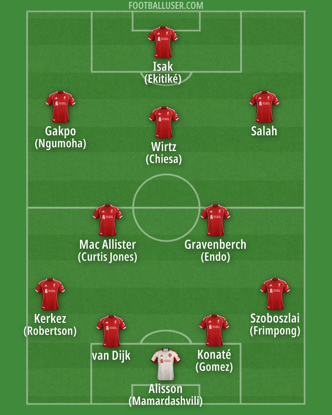 Liverpool Formation 2025