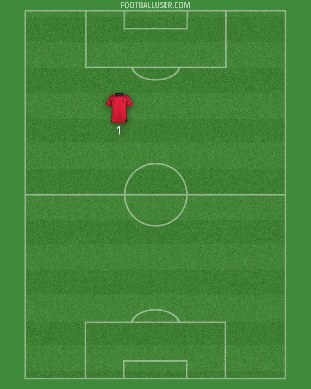 South Korea Formation 2025