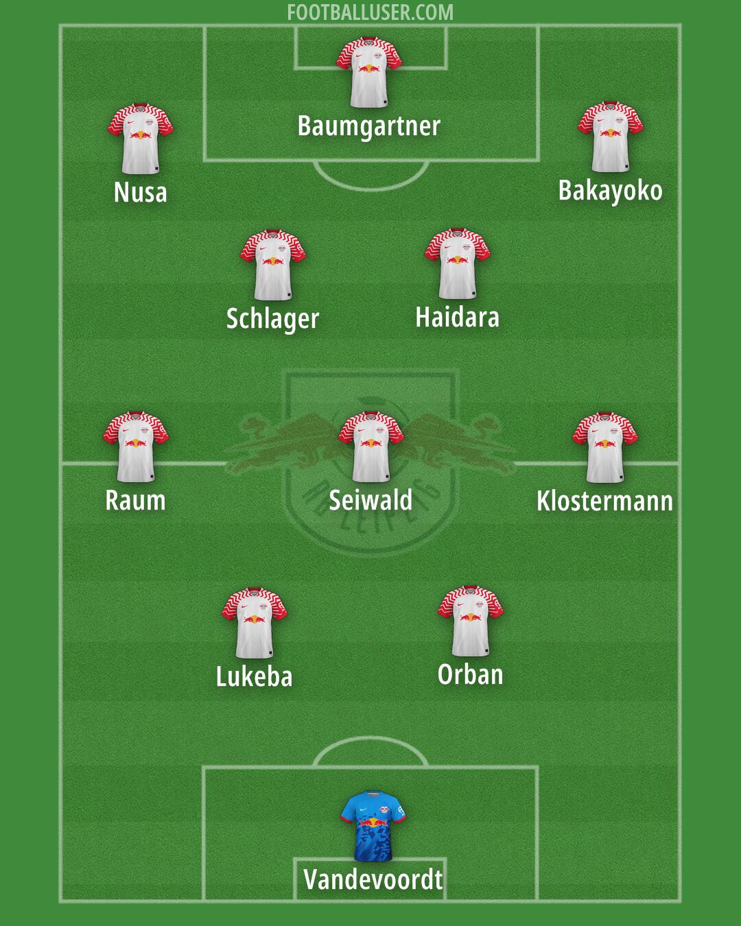 RB Leipzig Formation 2025