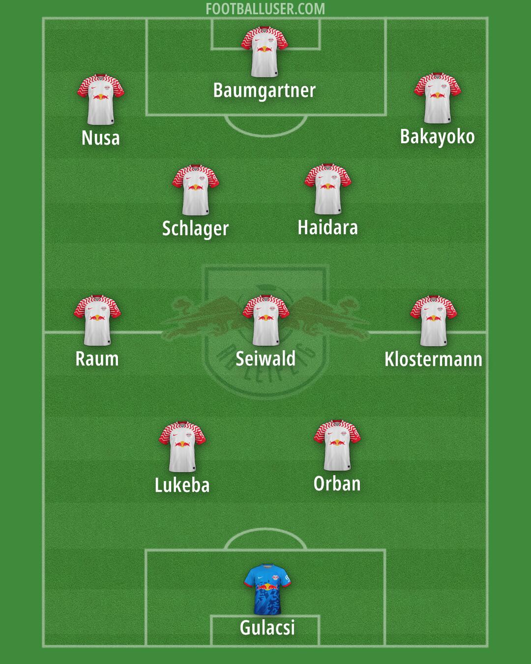 RB Leipzig Formation 2025