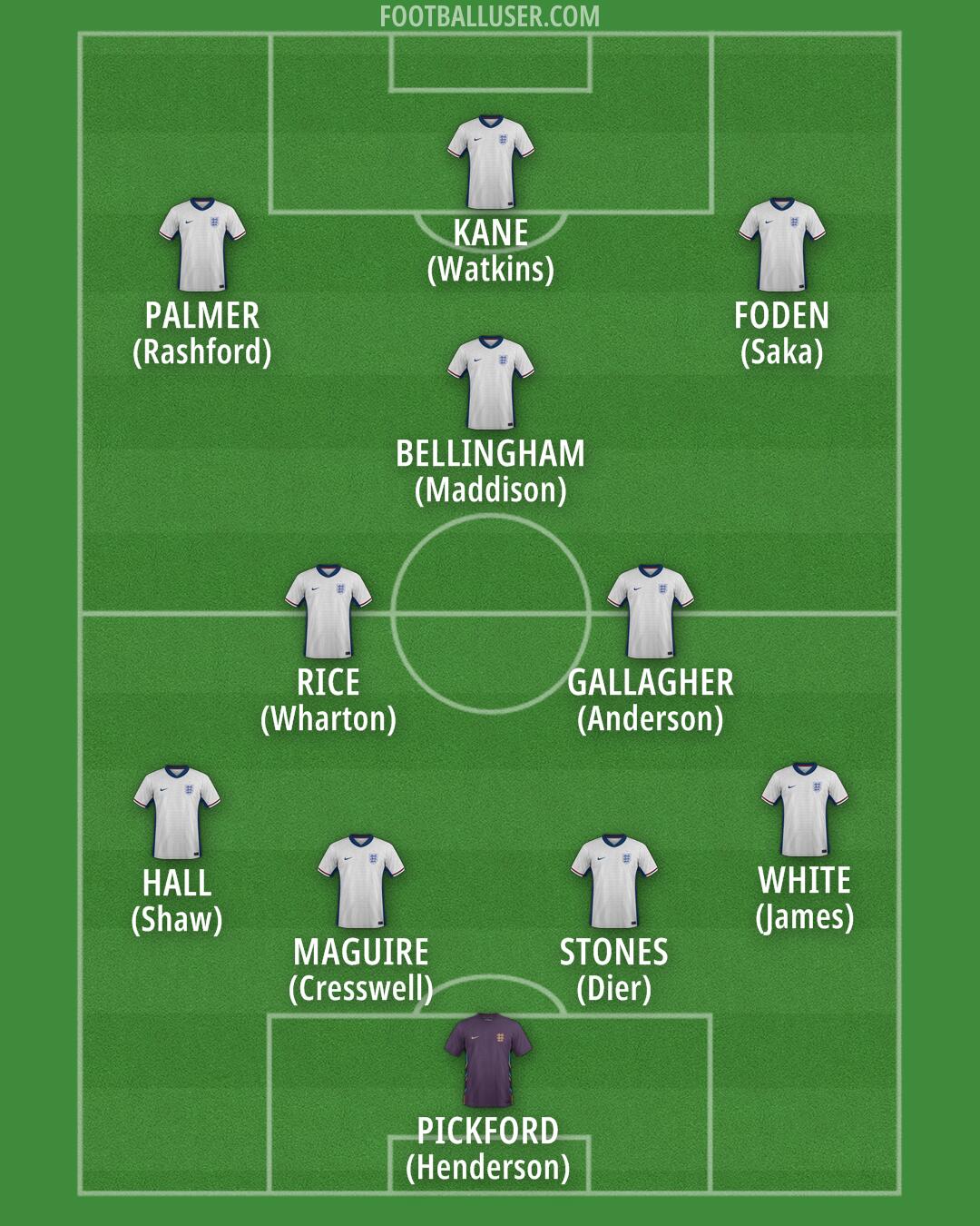 England Formation 2025