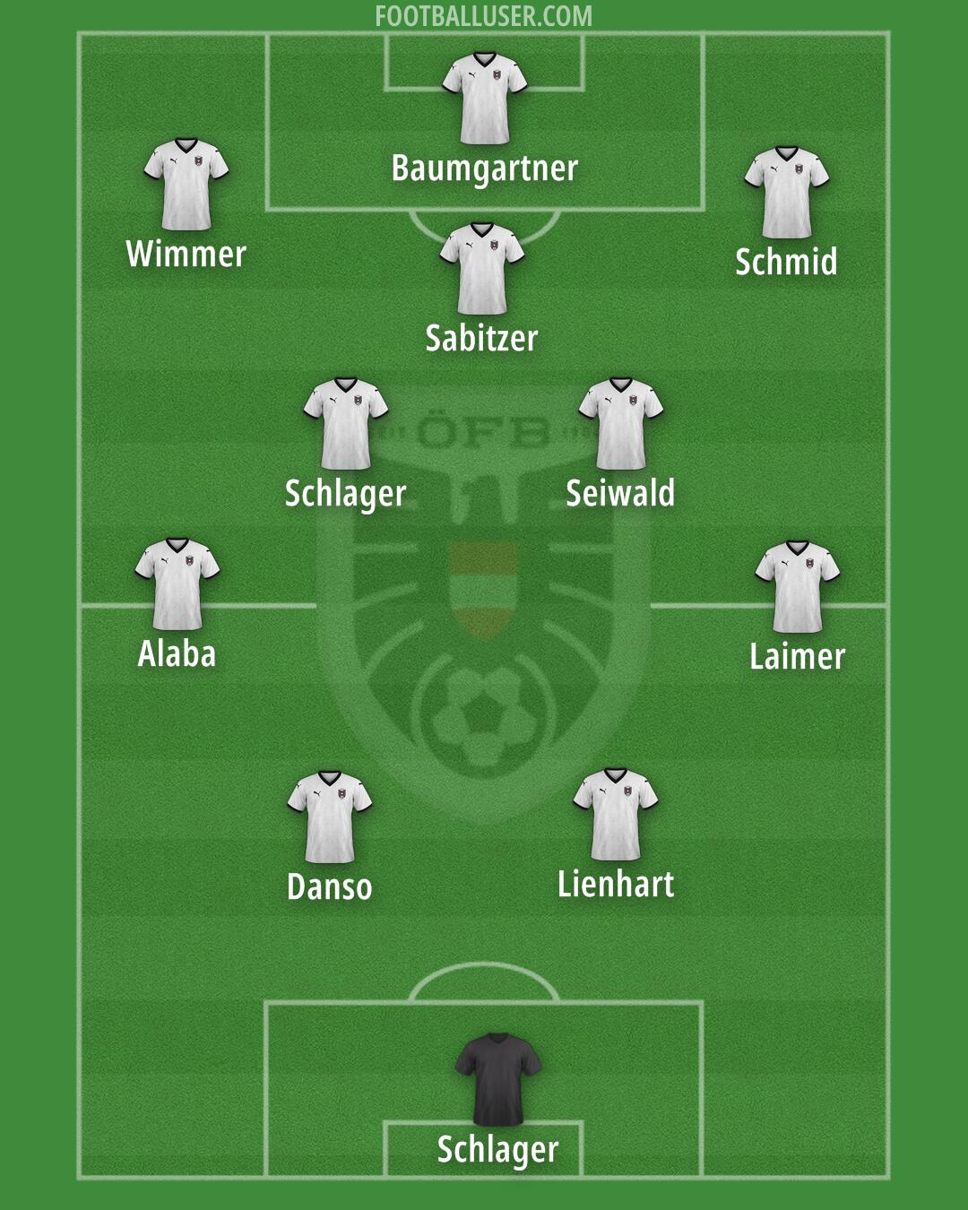 Austria Formation 2025