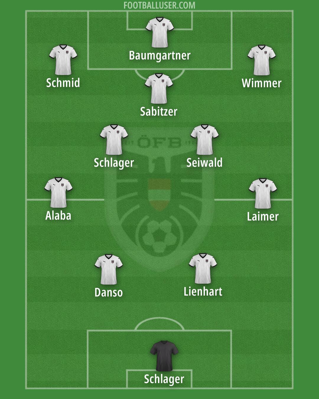 Austria Formation 2025