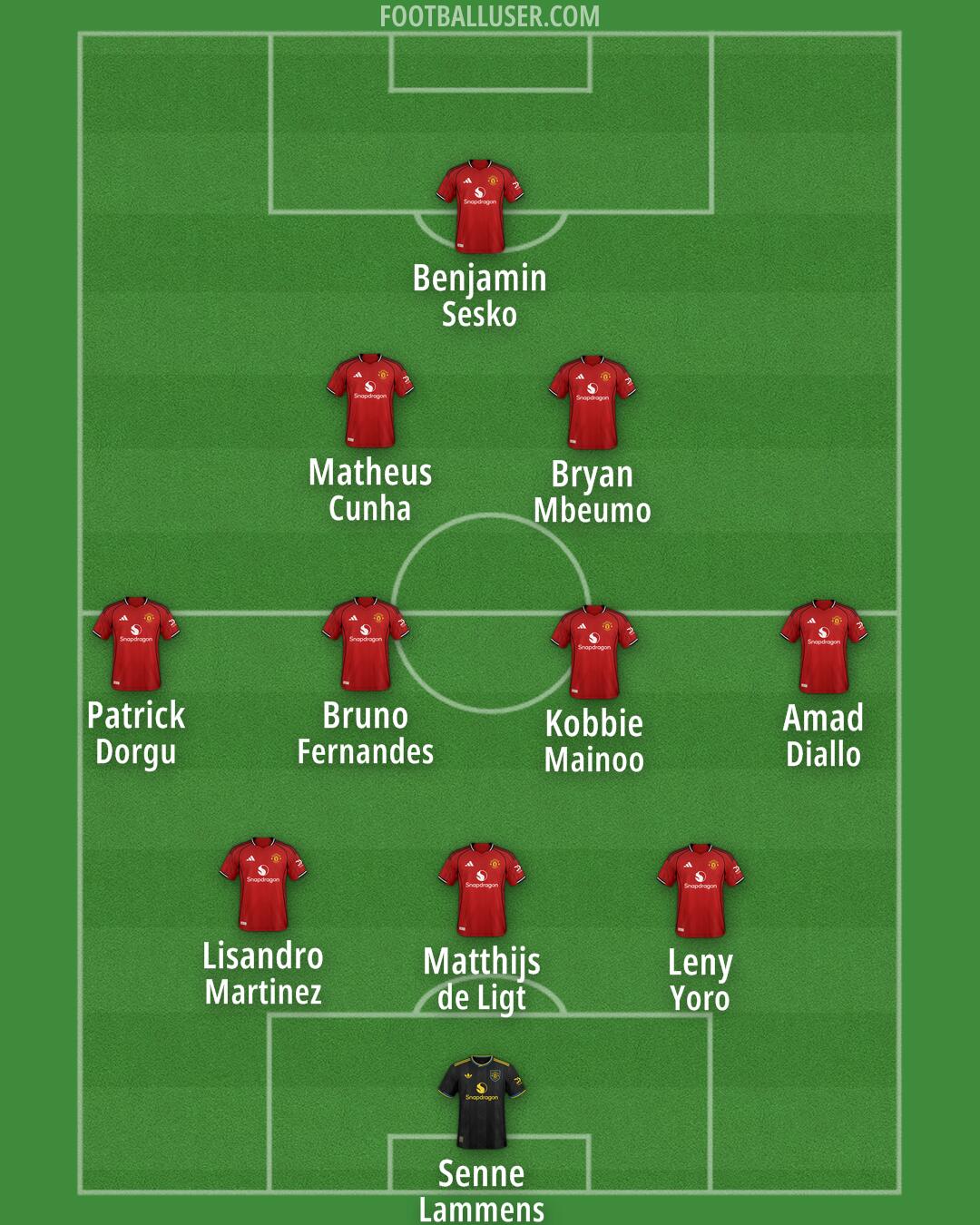 Man Utd Formation 2025