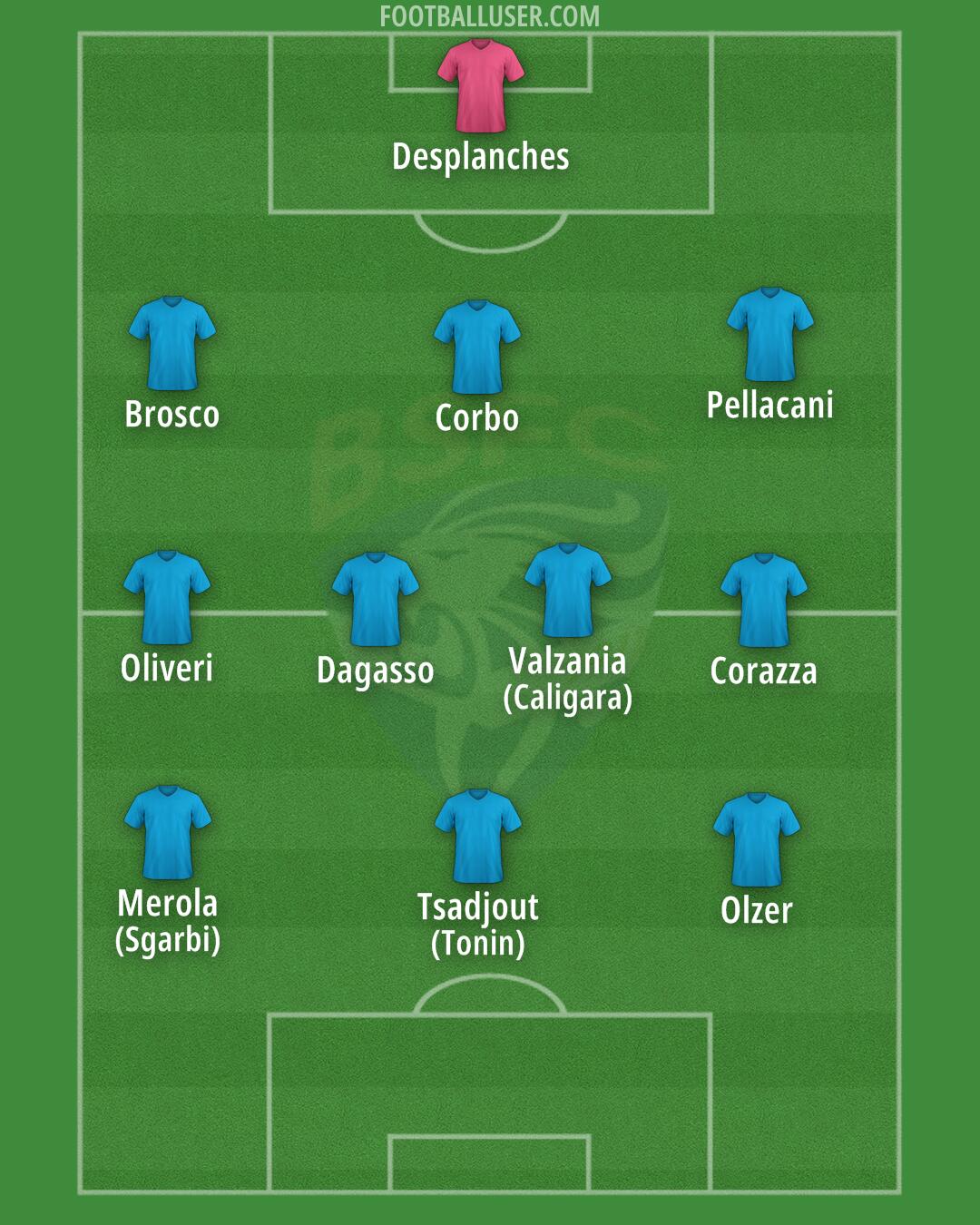 Brescia Formation 2025