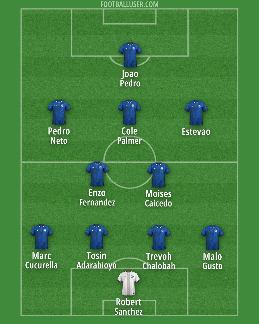 Chelsea Formation 2025