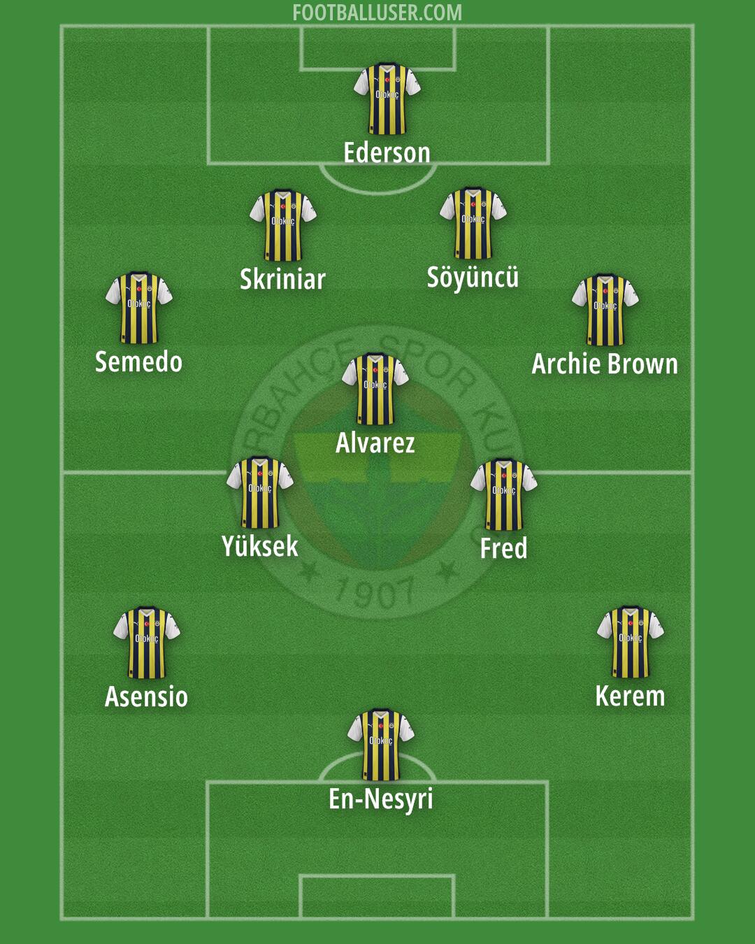 Fenerbahçe Formation 2025