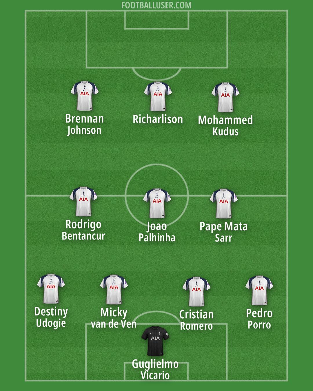 Tottenham Formation 2025
