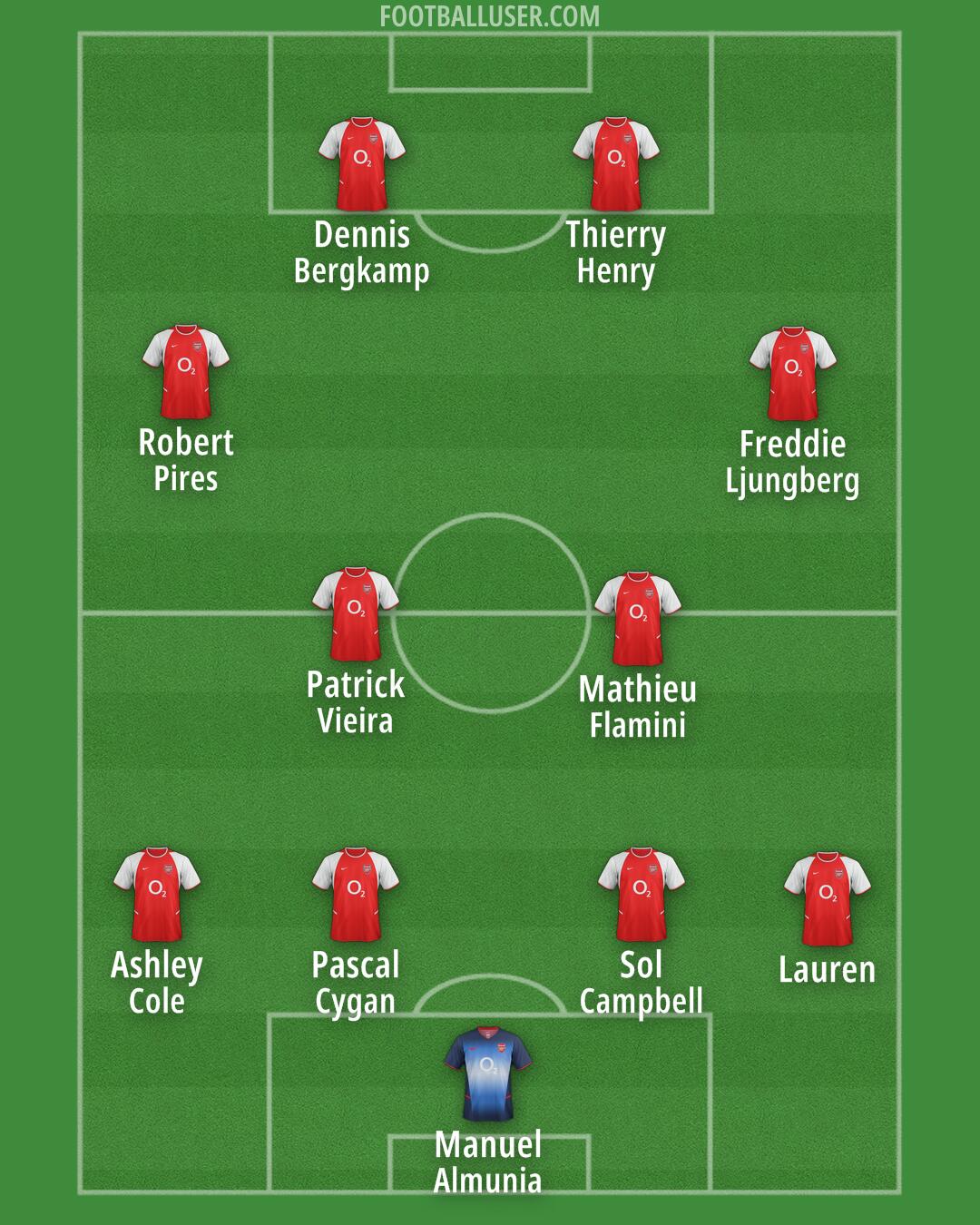 Arsenal Formation 2025