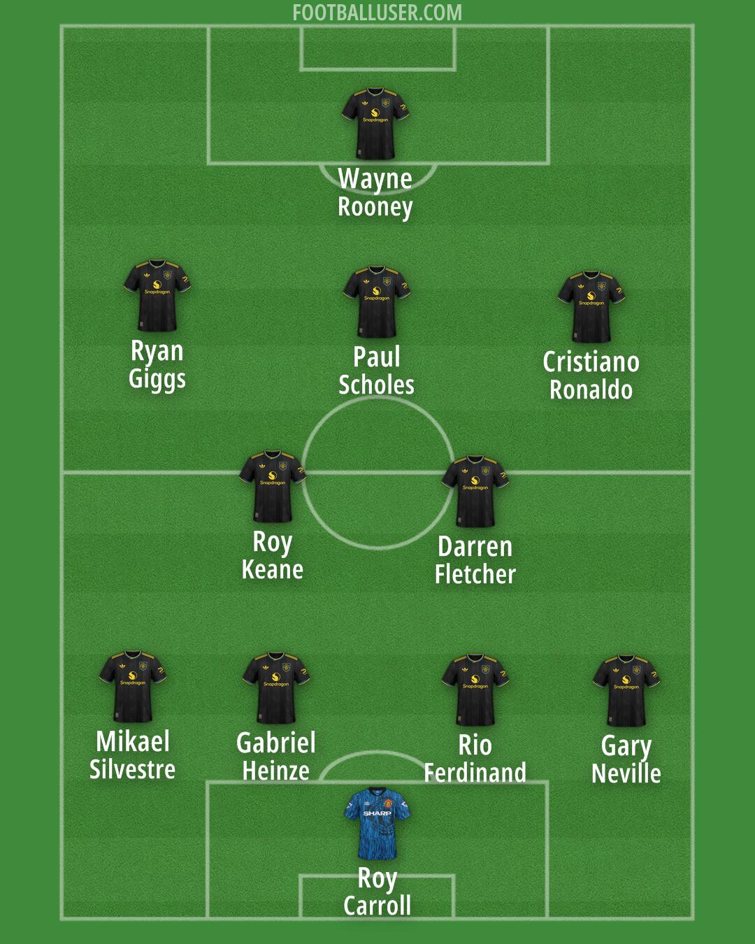 Man Utd Formation 2025