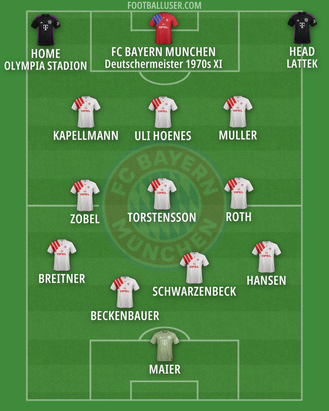 FC Bayern Formation 2025