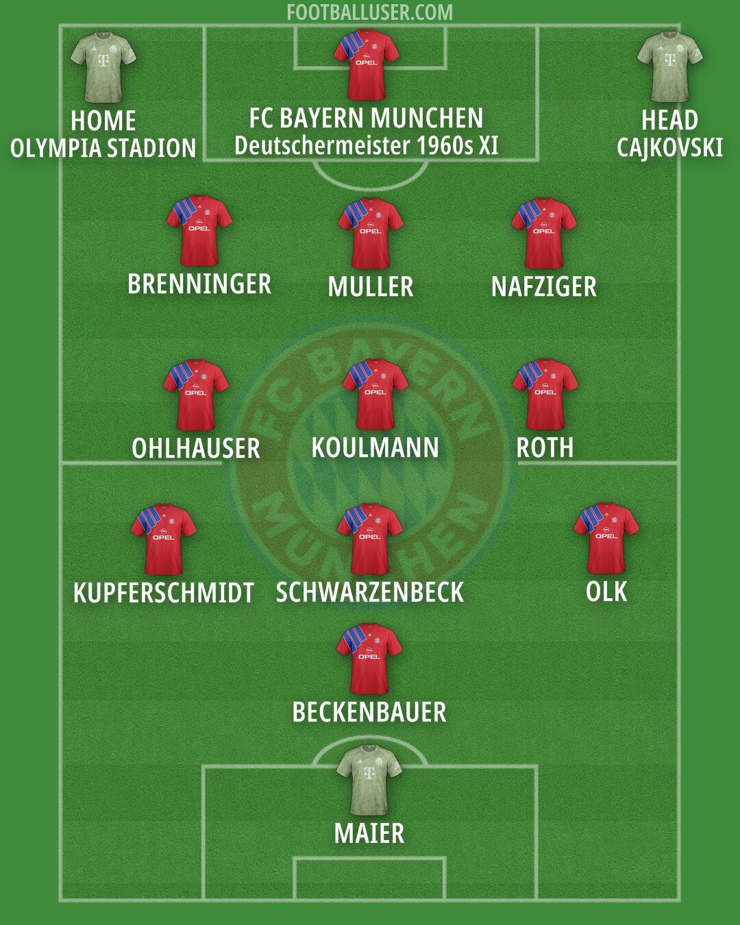 FC Bayern Formation 2025