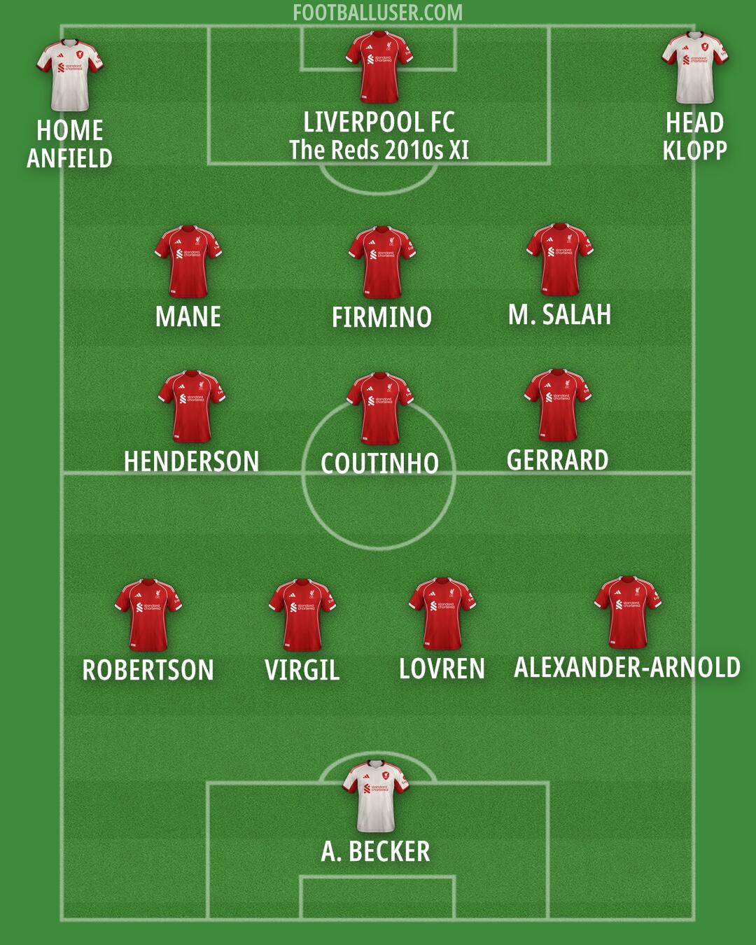 Liverpool Formation 2025