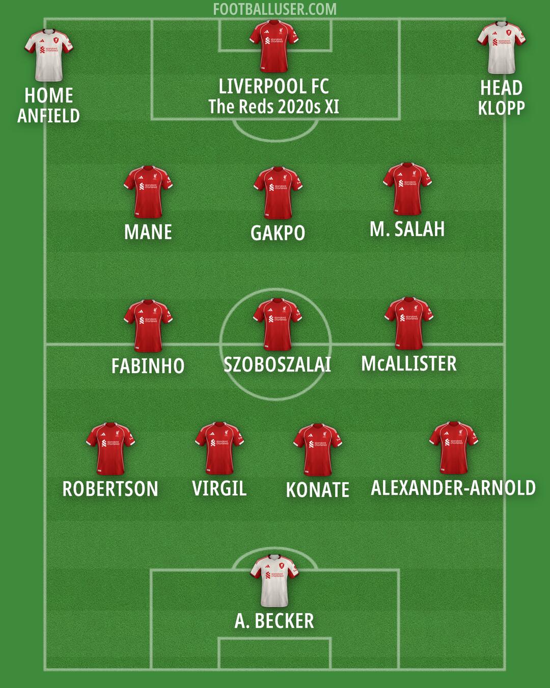 Liverpool Formation 2025