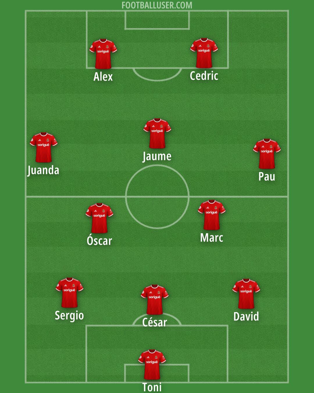 Nàstic Formation 2025