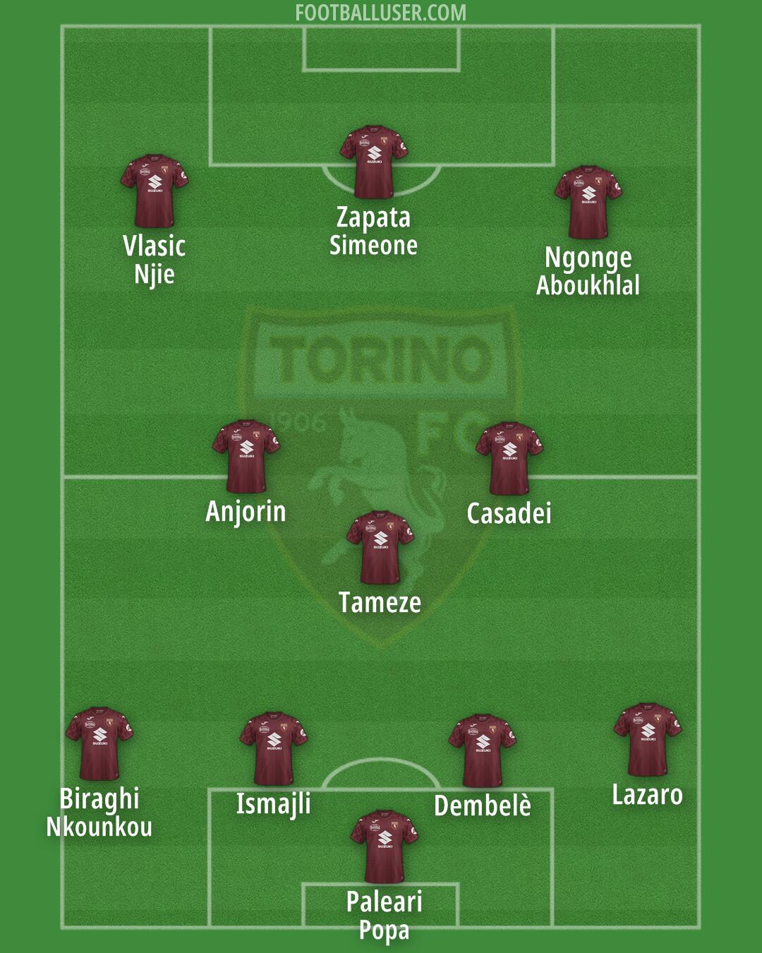 Torino Formation 2025