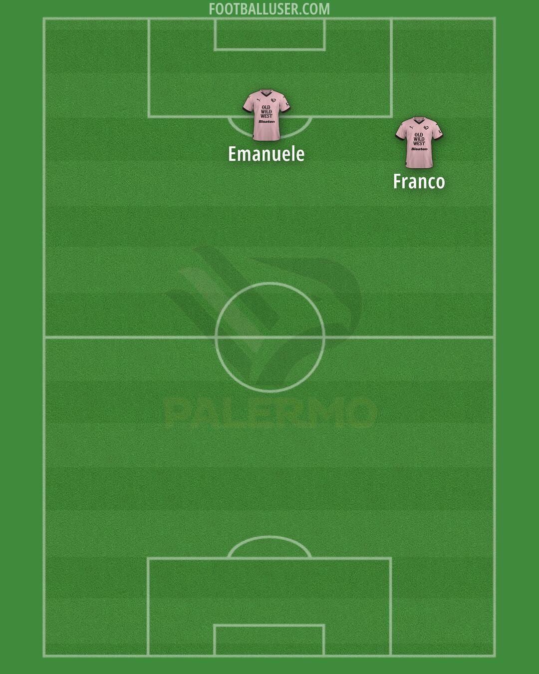 Palermo Formation 2025