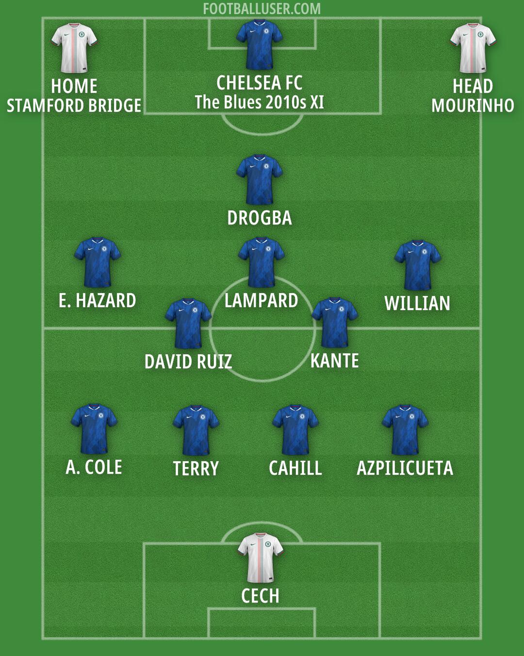 Chelsea Formation 2025