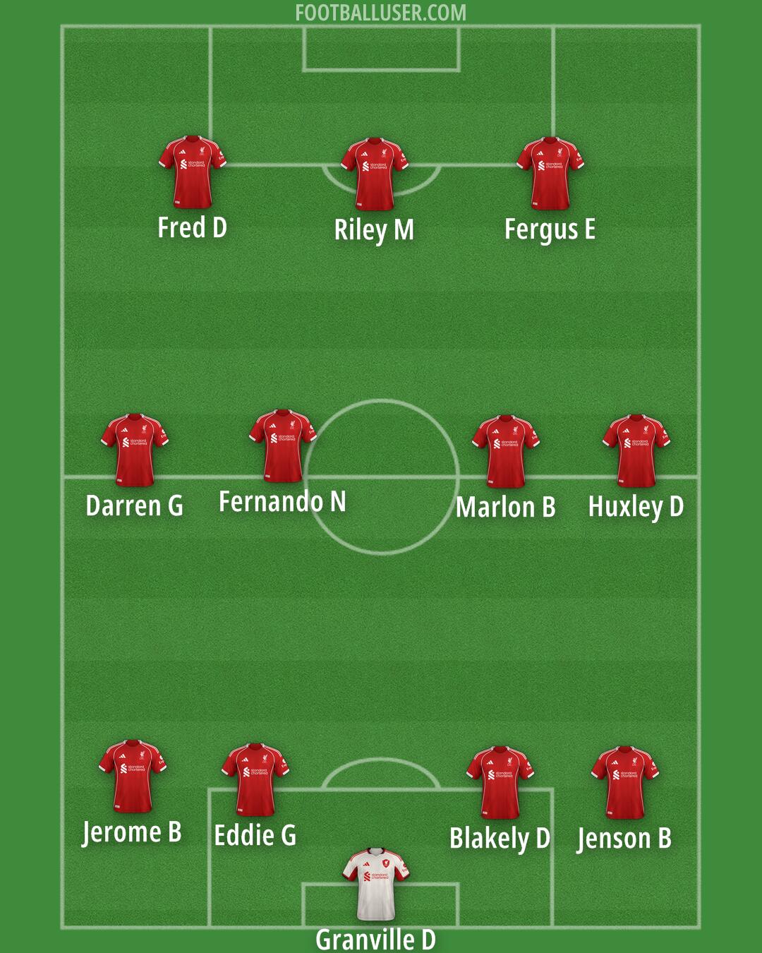Liverpool Formation 2025