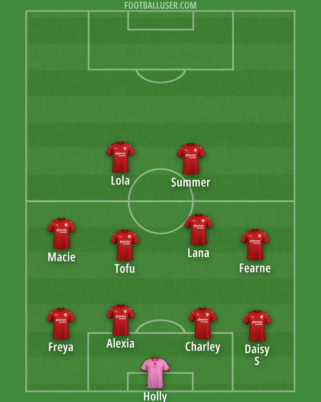 Barnsley Formation 2025