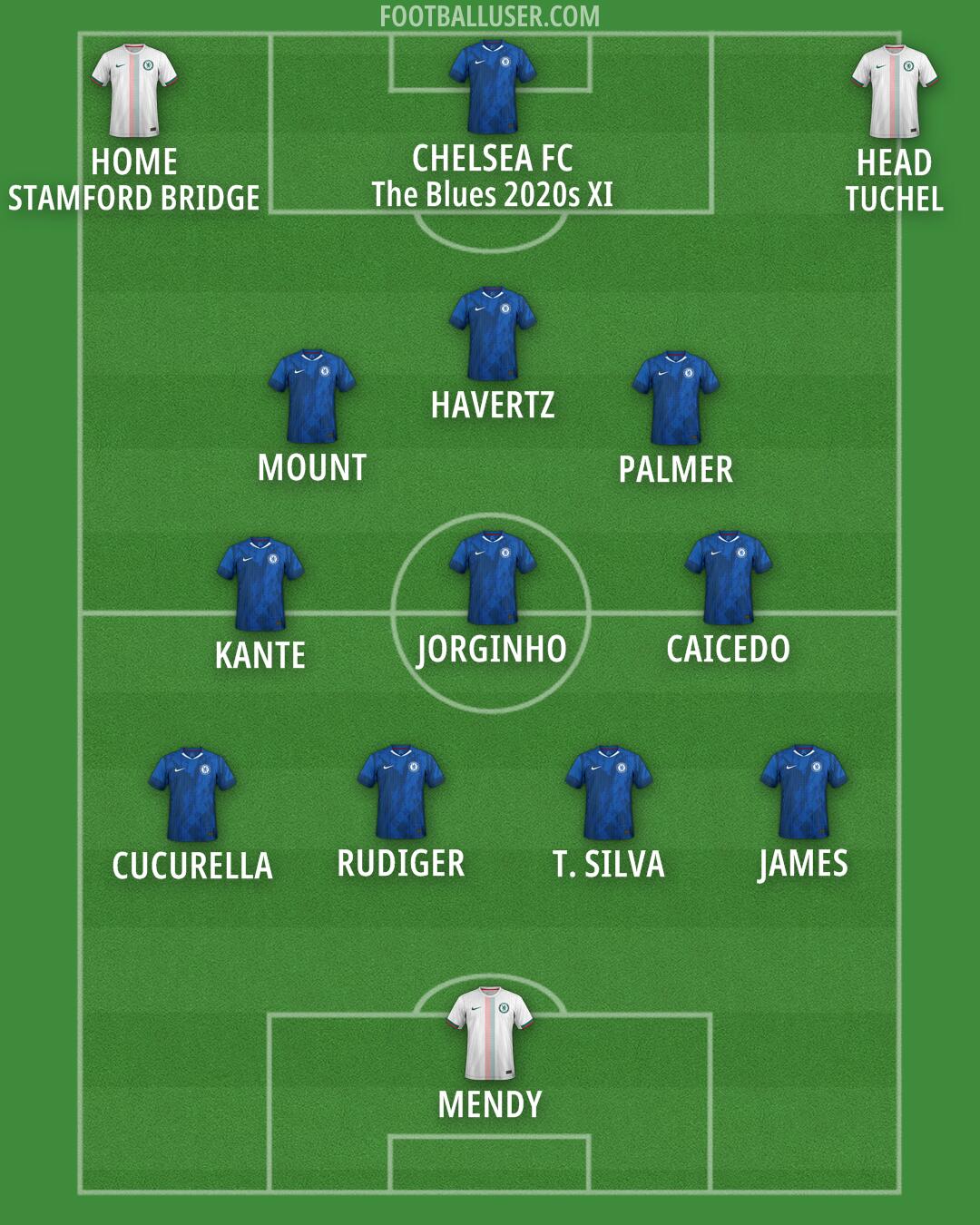 Chelsea Formation 2025