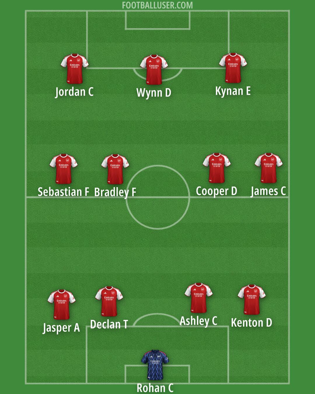 Arsenal Formation 2025