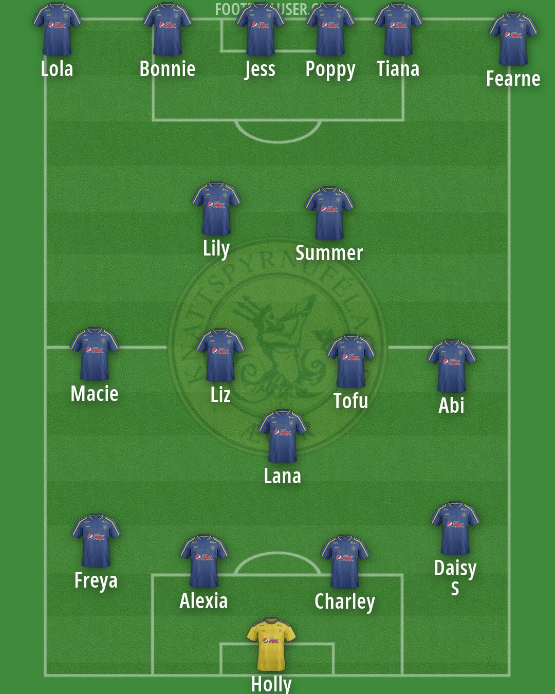 Ægir Formation 2025