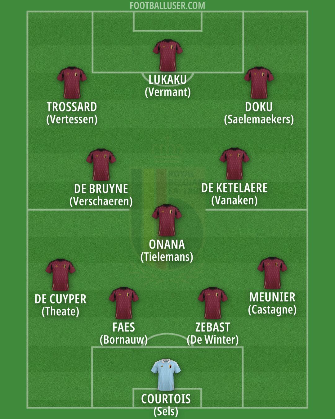 Belgium Formation 2025
