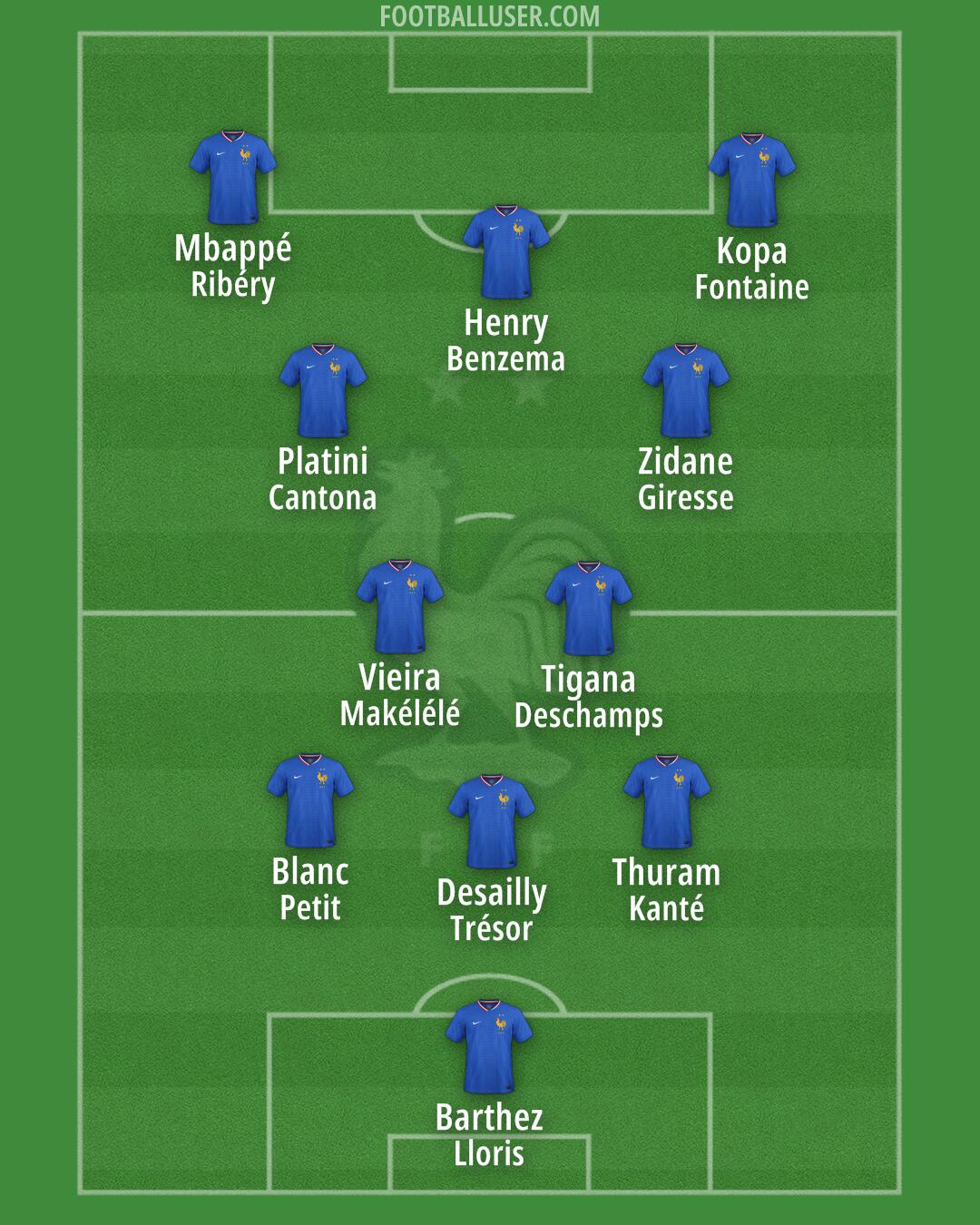 France Formation 2025