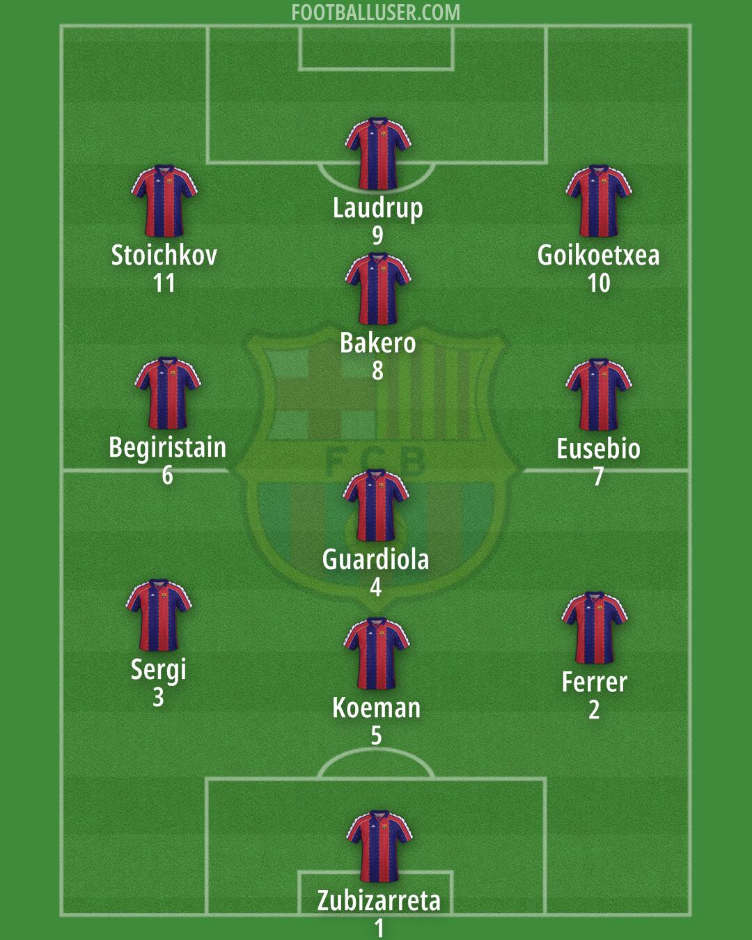 Barcelona Formation 2025
