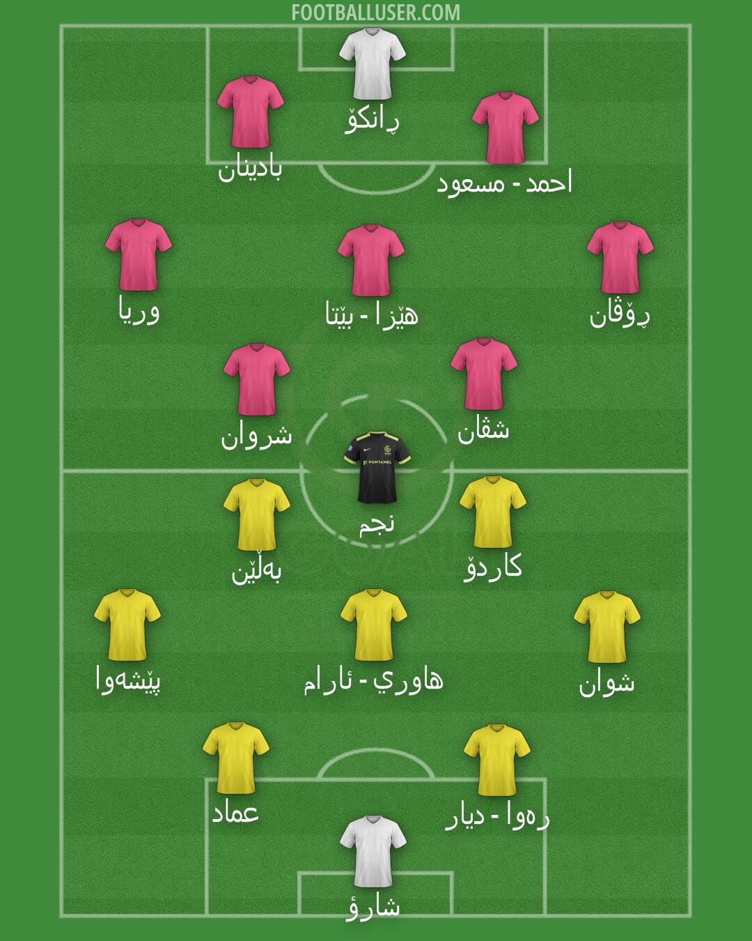 GOAL FC Formation 2025