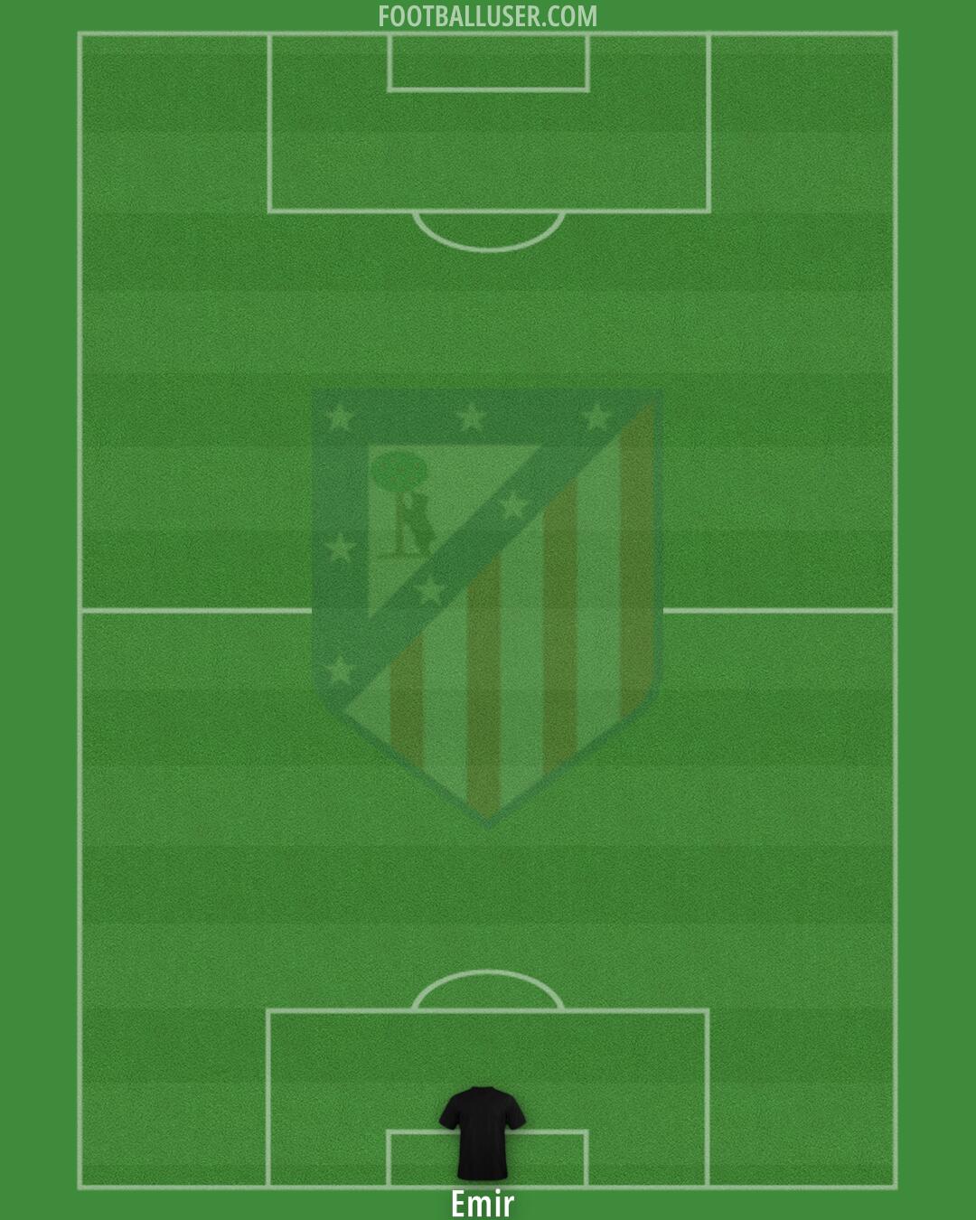 Atlético Formation 2025
