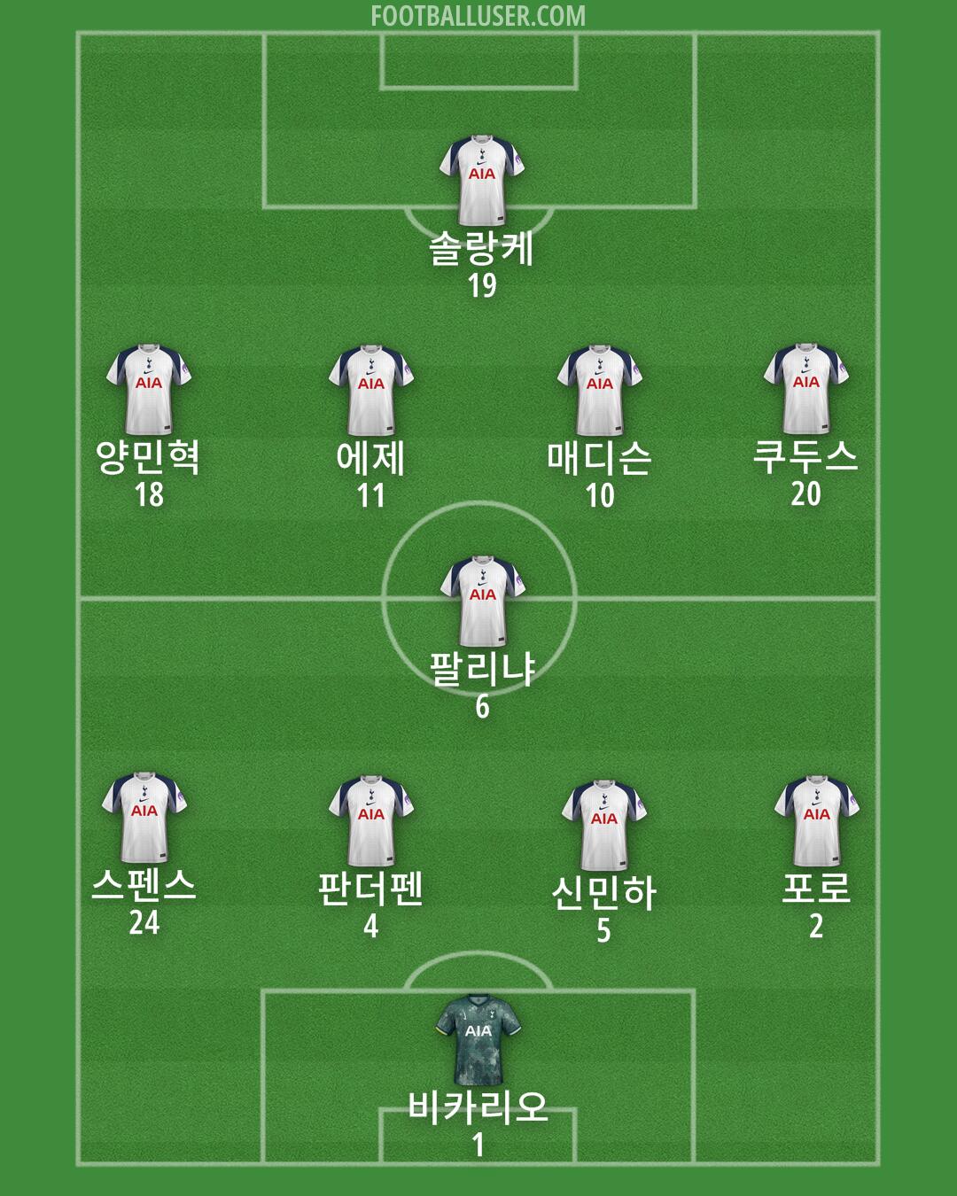 Tottenham Formation 2025
