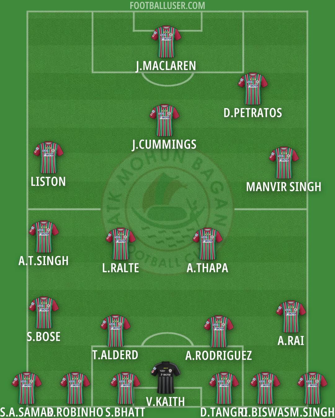 ATK Mohun Bagan Formation 2025