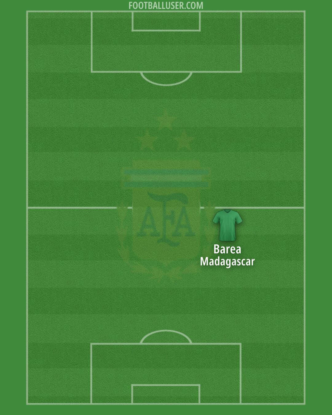 Argentina Formation 2025