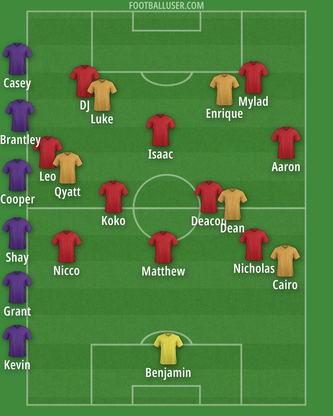 Milan Formation 2025