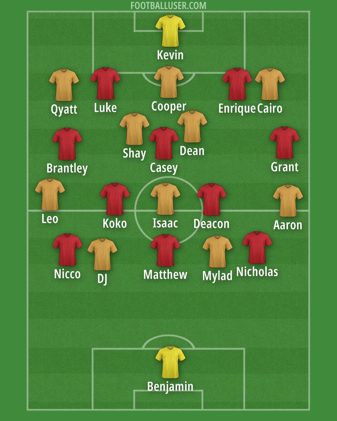 Milan Formation 2025