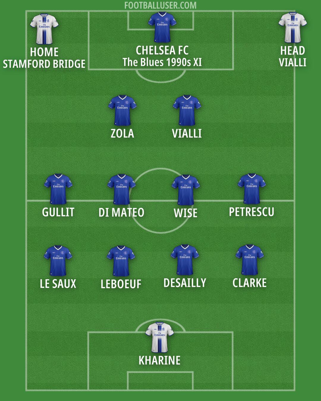 Chelsea Formation 2025