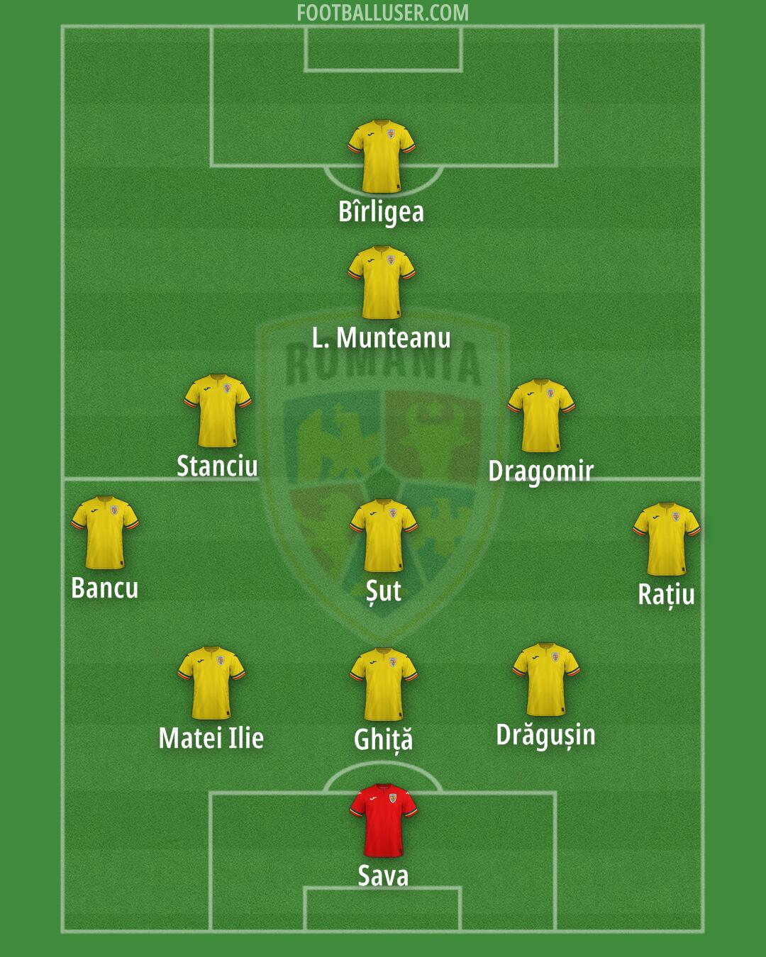 Romania Formation 2025