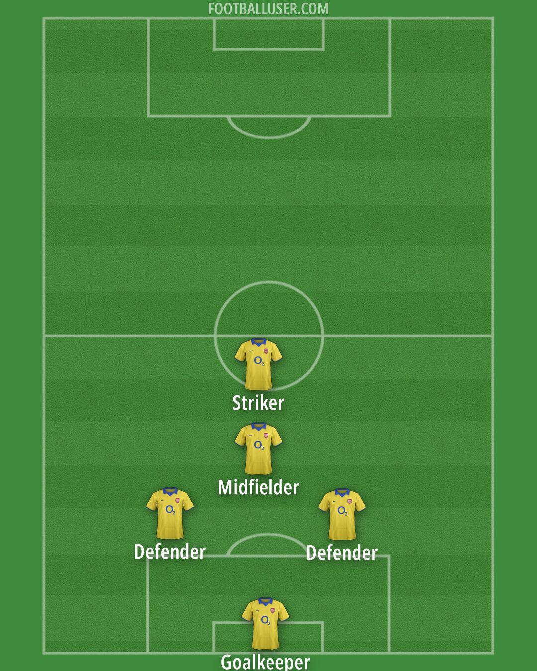 Arsenal Formation 2025