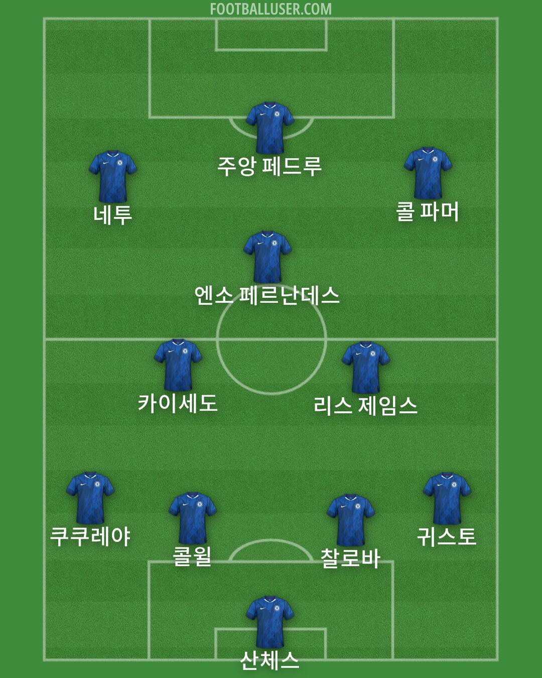 Chelsea Formation 2025