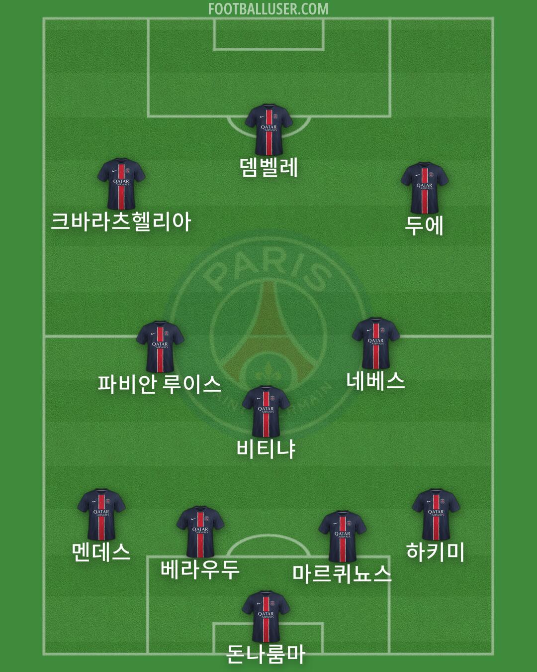 PSG Formation 2025