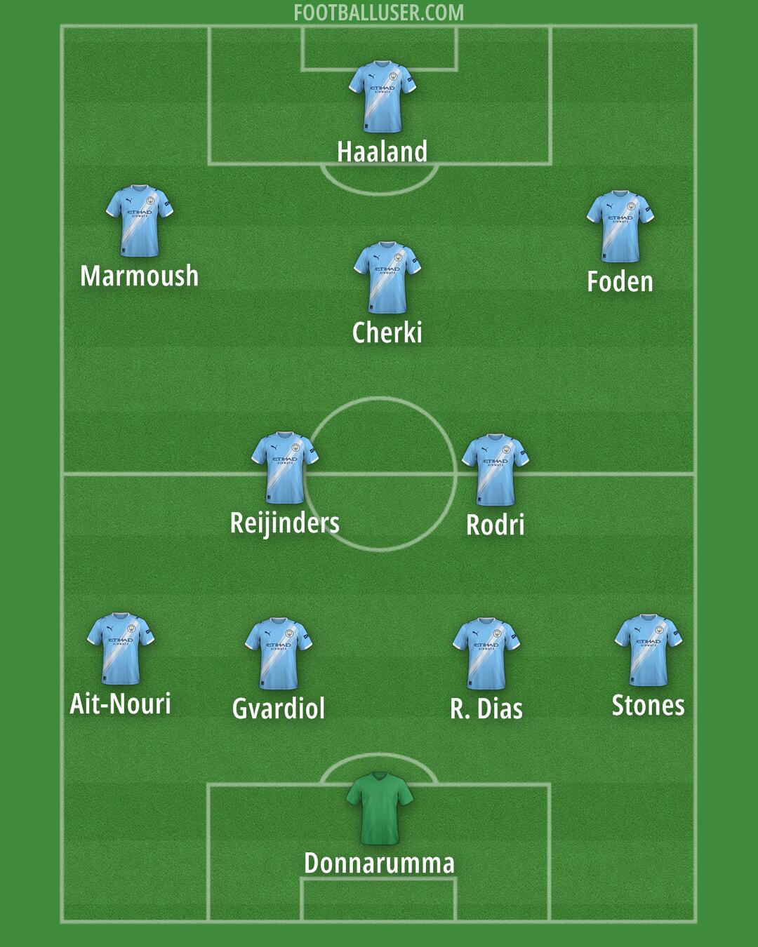 Man City Formation 2025