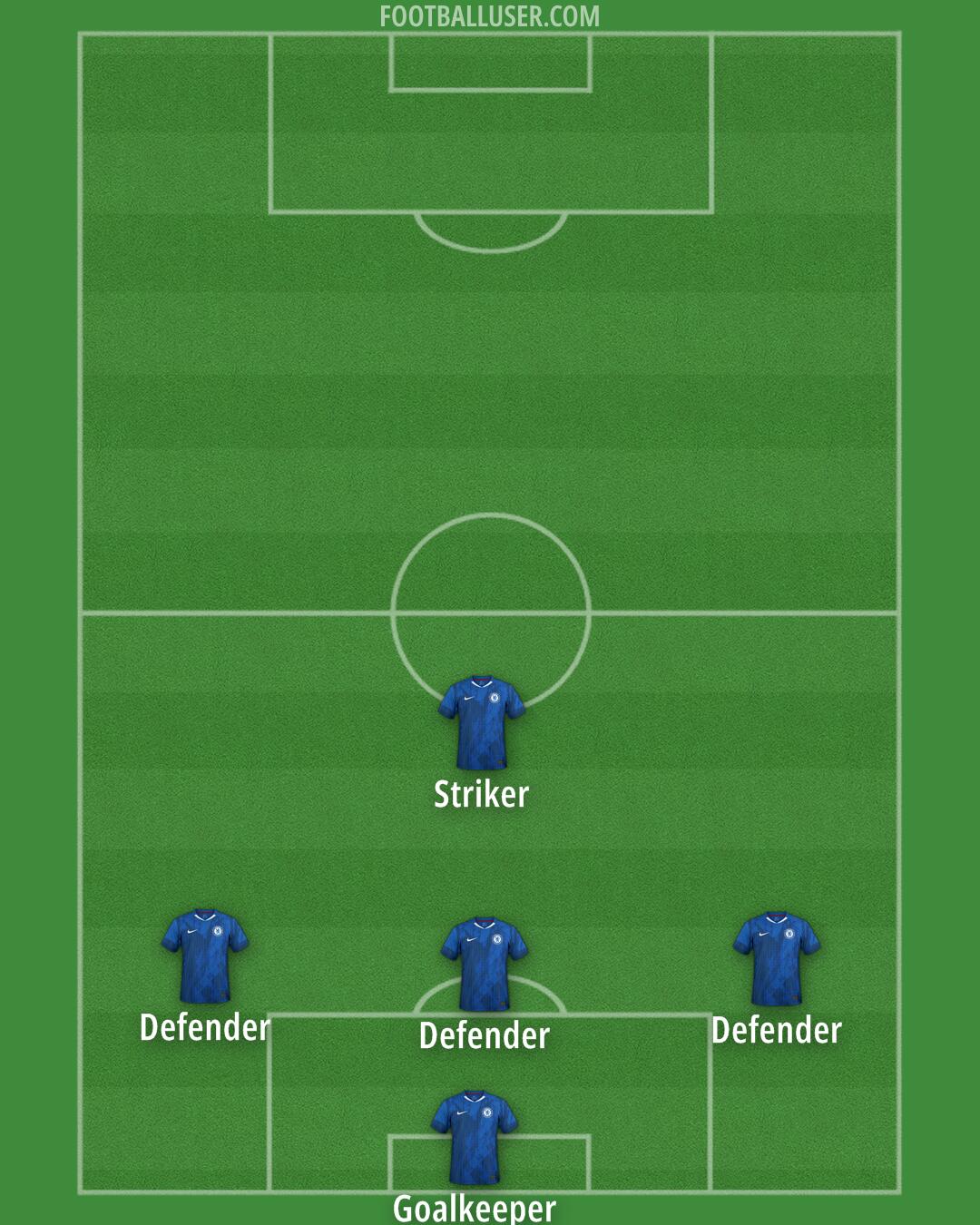 Chelsea Formation 2025