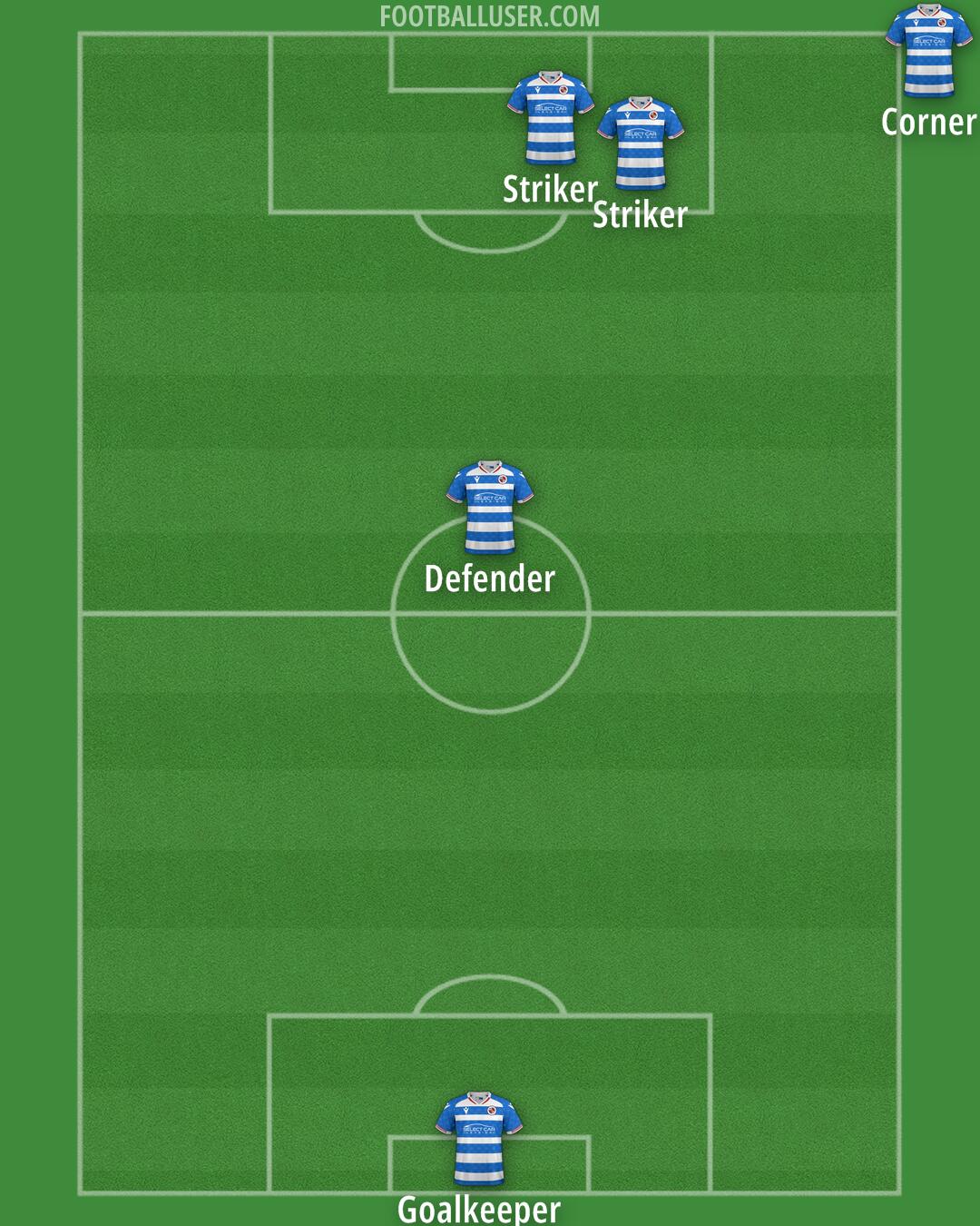 Reading Formation 2025
