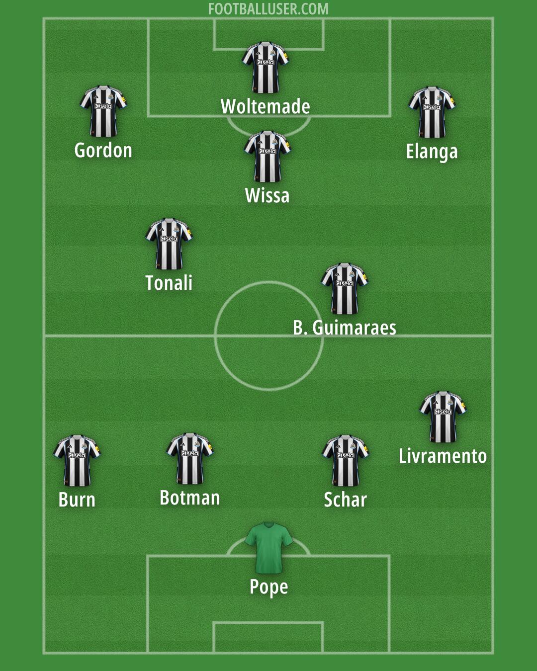 Newcastle Formation 2025